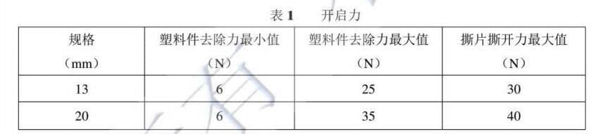 抗生素瓶用鋁塑組合蓋開啟力參考數(shù)據(jù)